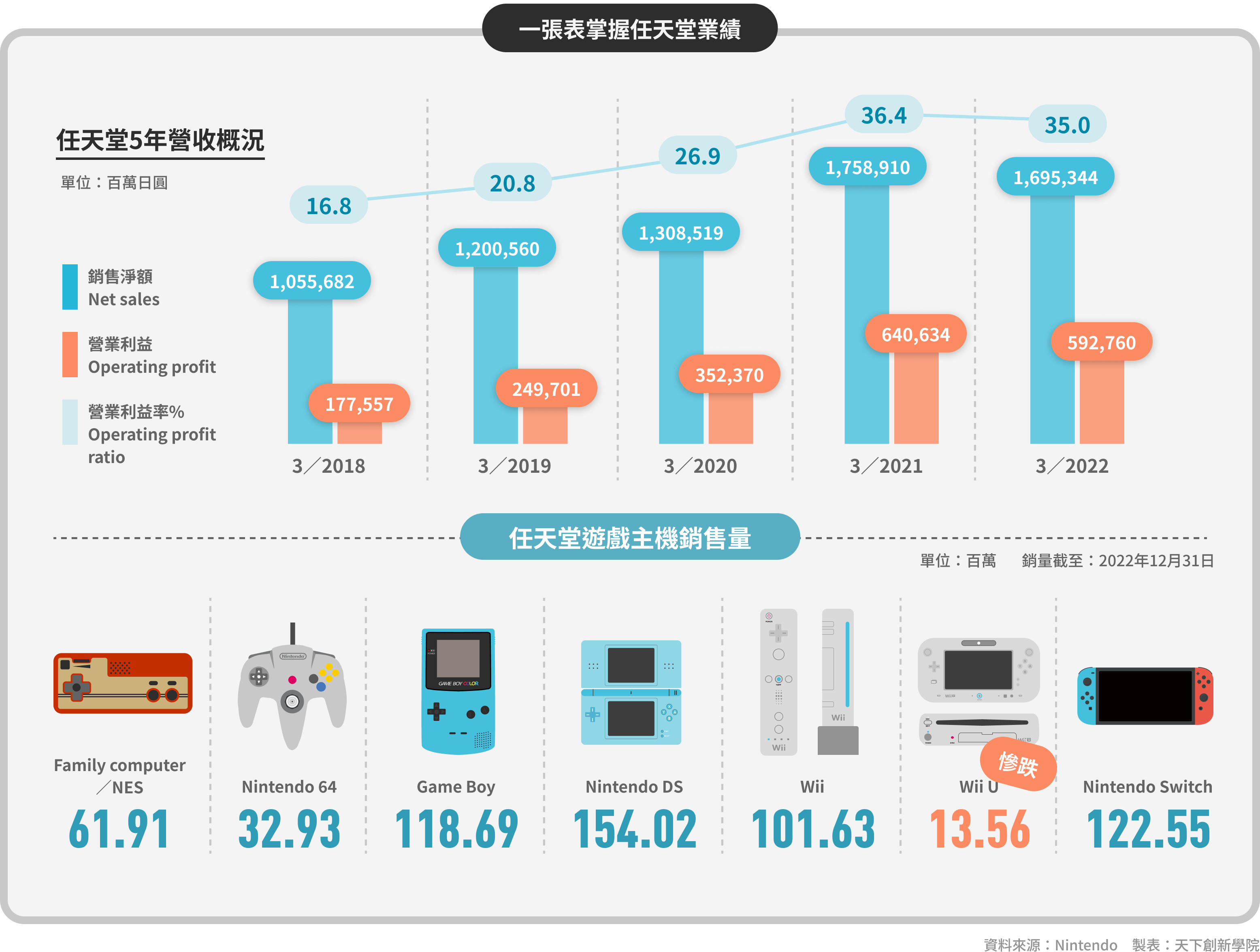 超級瑪利歐