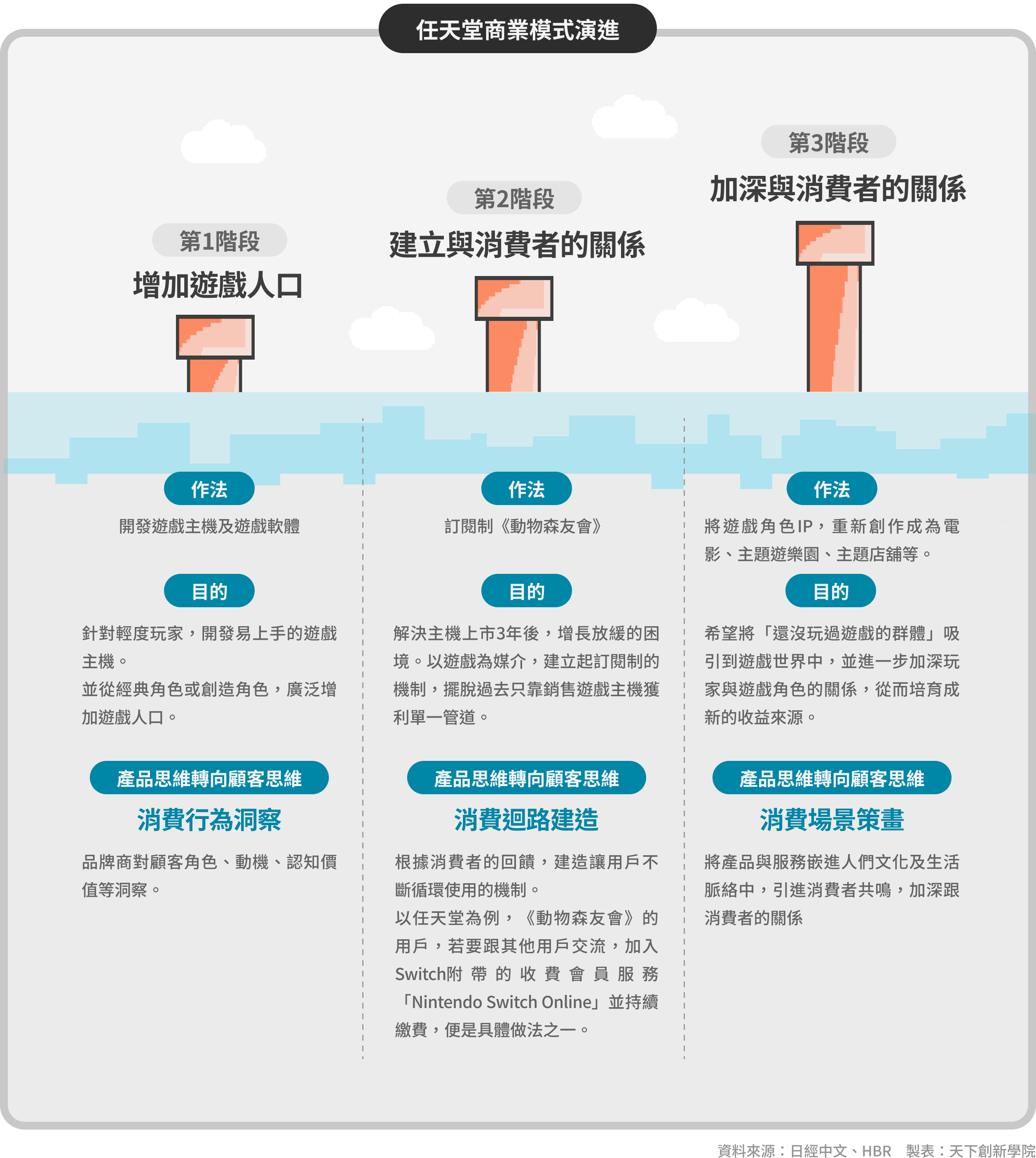 超級瑪利歐
