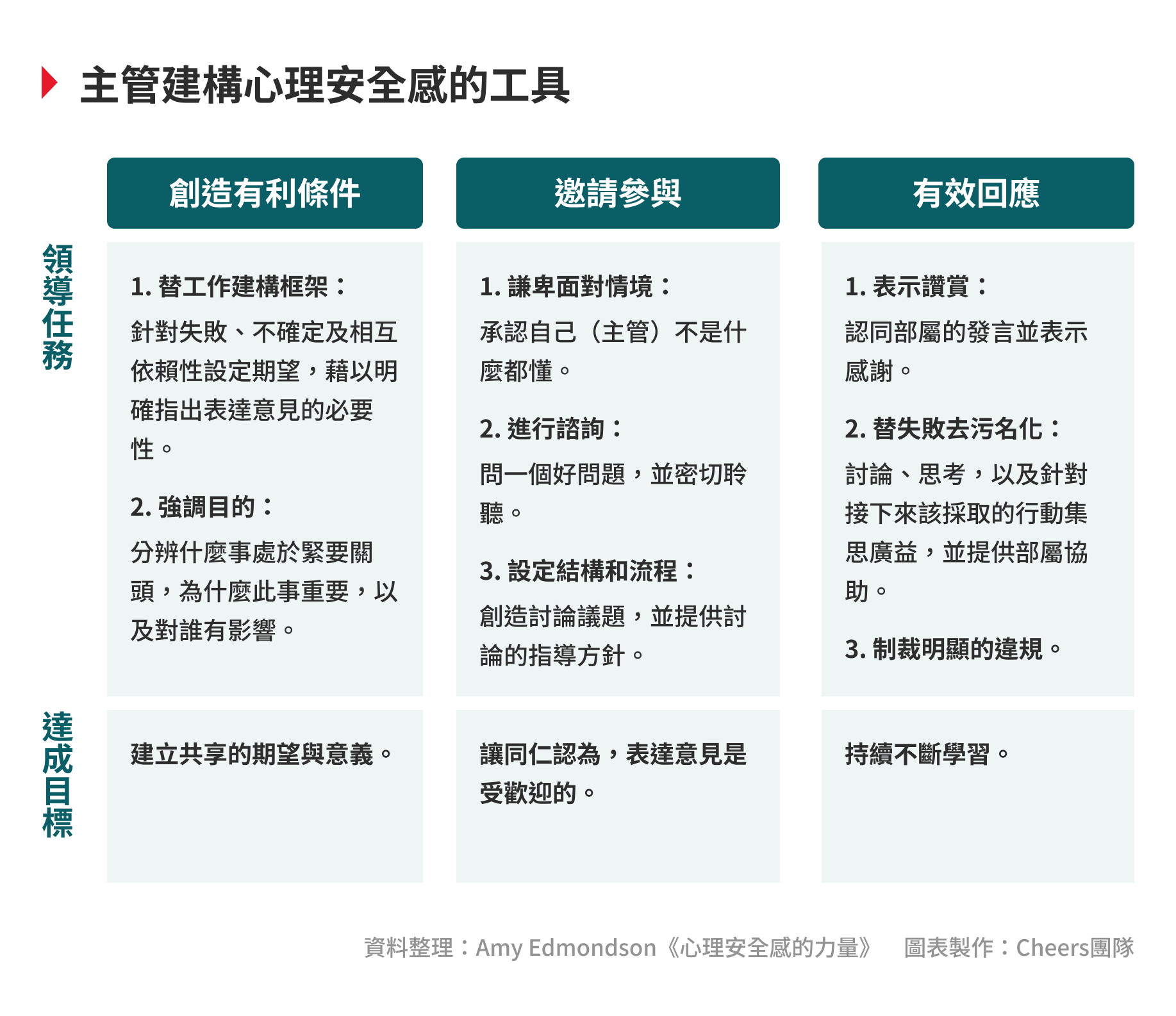 我們位階差太多，實在說不出口」——為何你的員工總是選擇沉默？ - 人才永續@天下學習