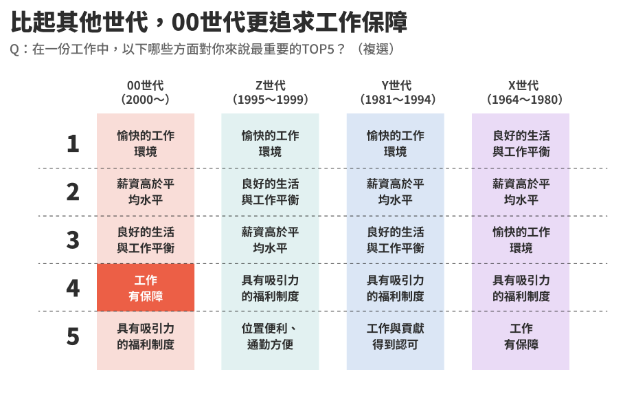 00世代