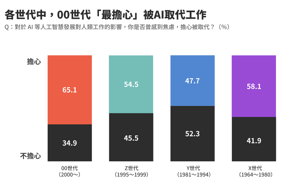00世代