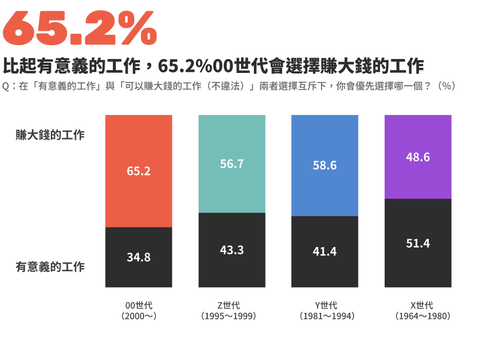 00世代