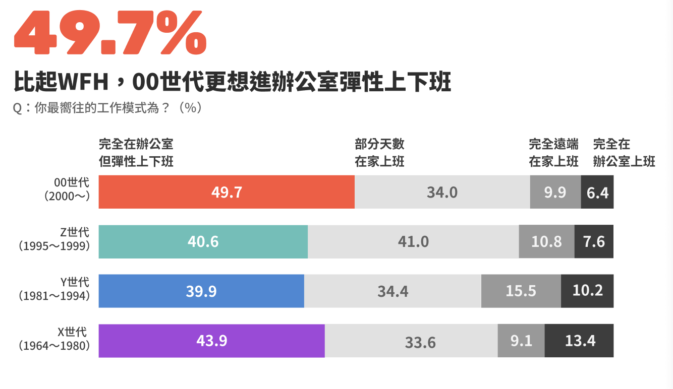 00世代