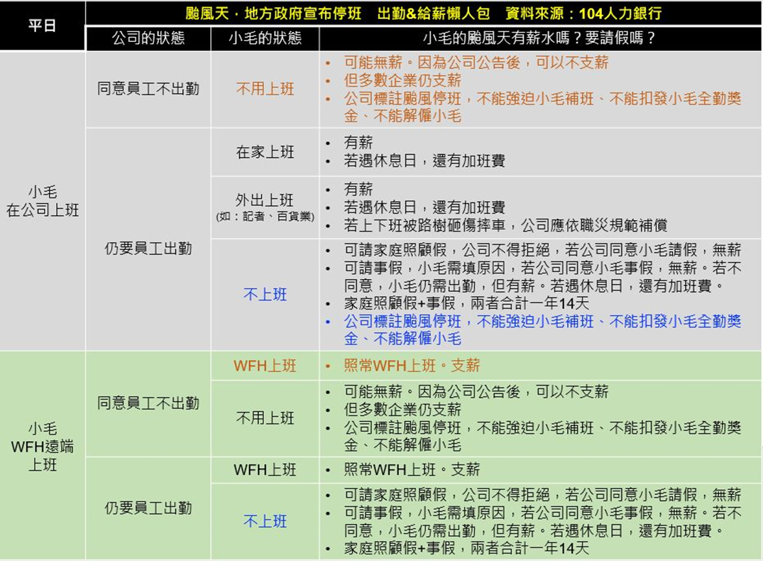颱風假