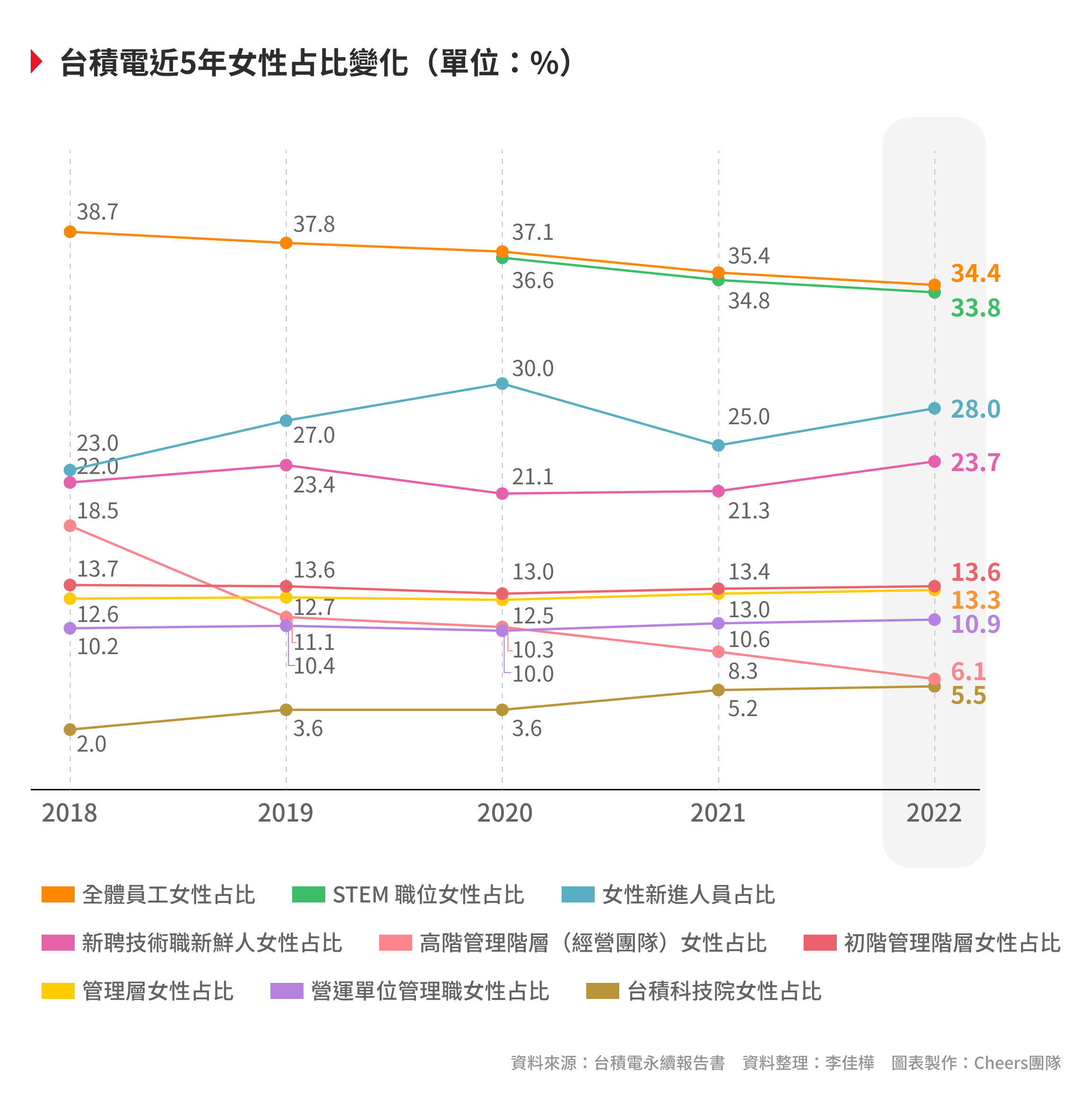 台積電報告書