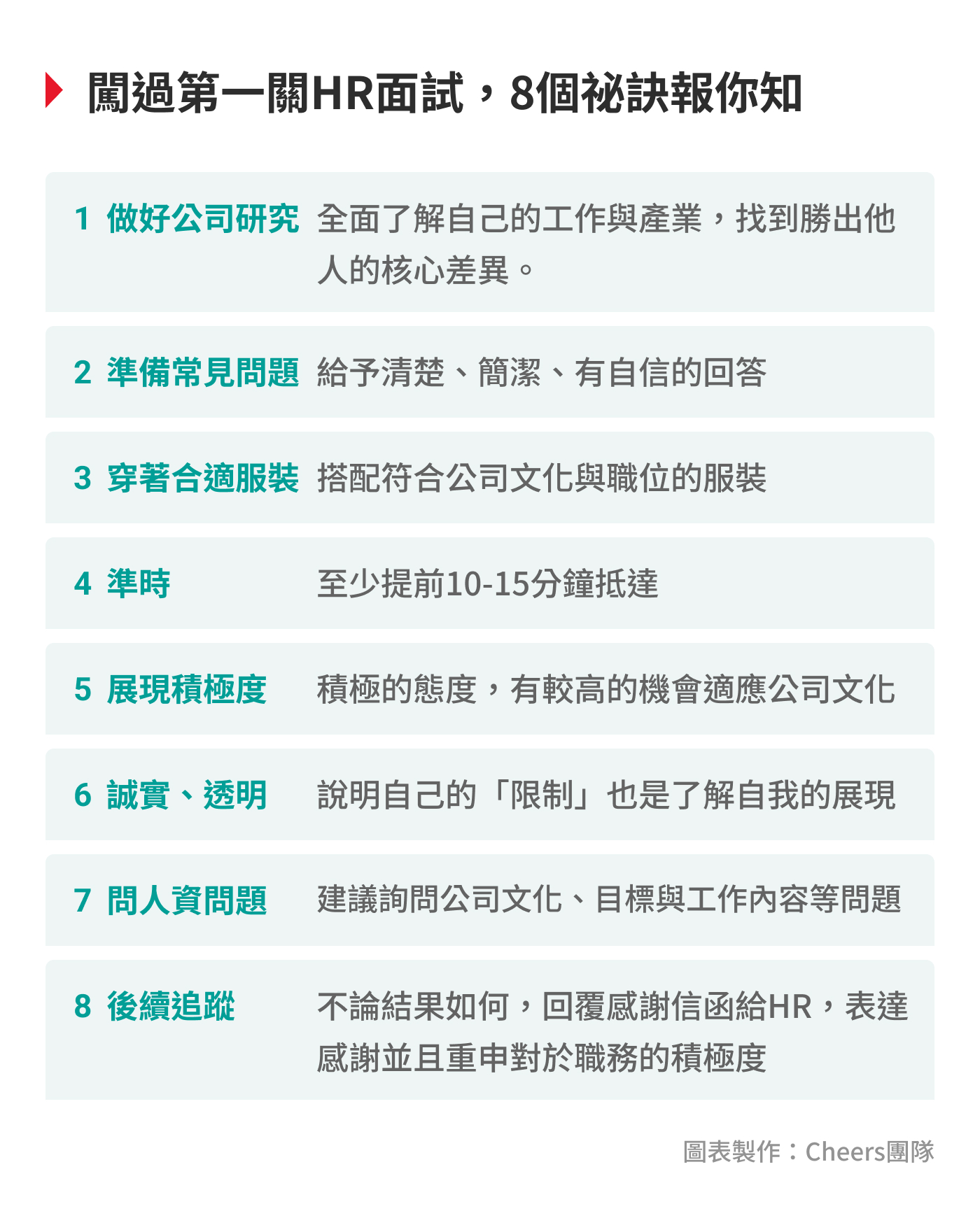 面試技巧
