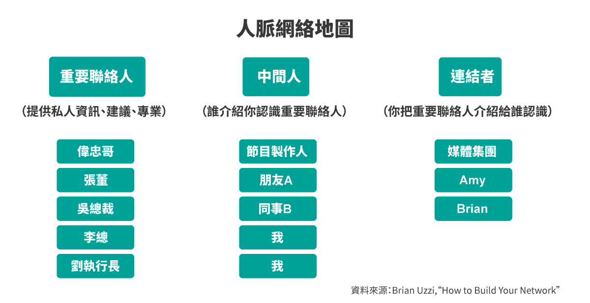 名片管理法