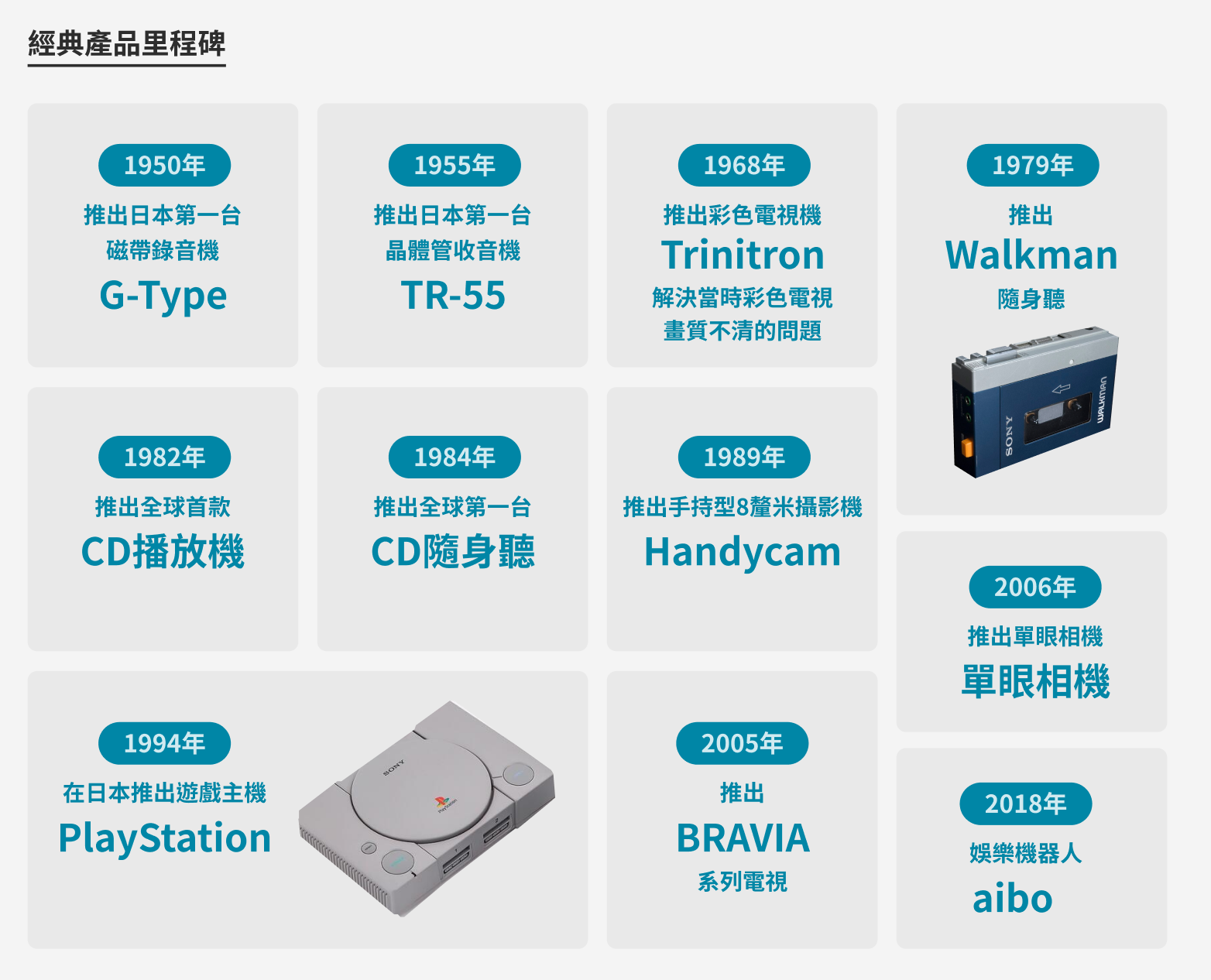 沒落貴族復活記：Sony如何從瀕臨破產到全日第二賺錢企業？ - Cheers快樂工作人