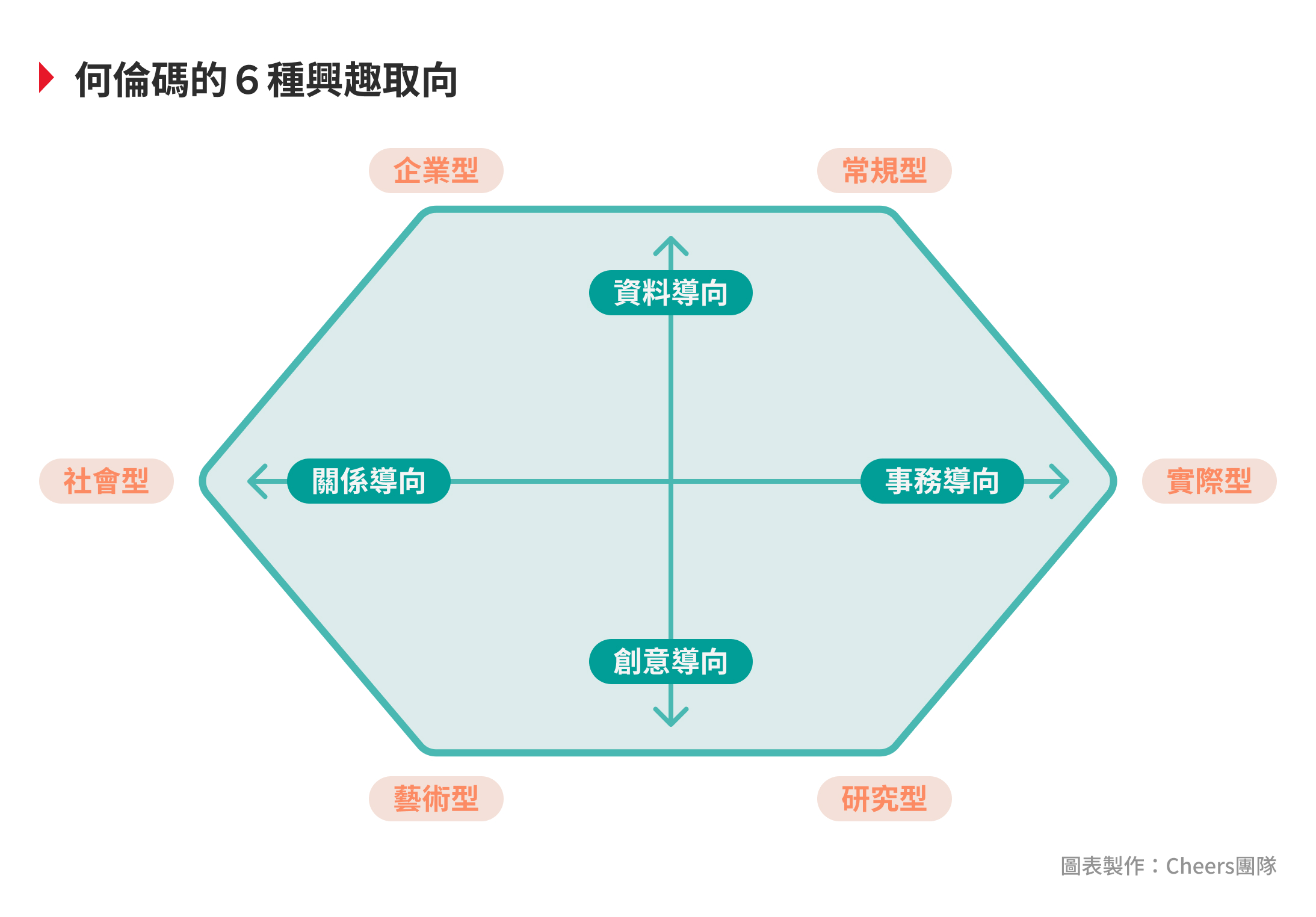 何倫碼