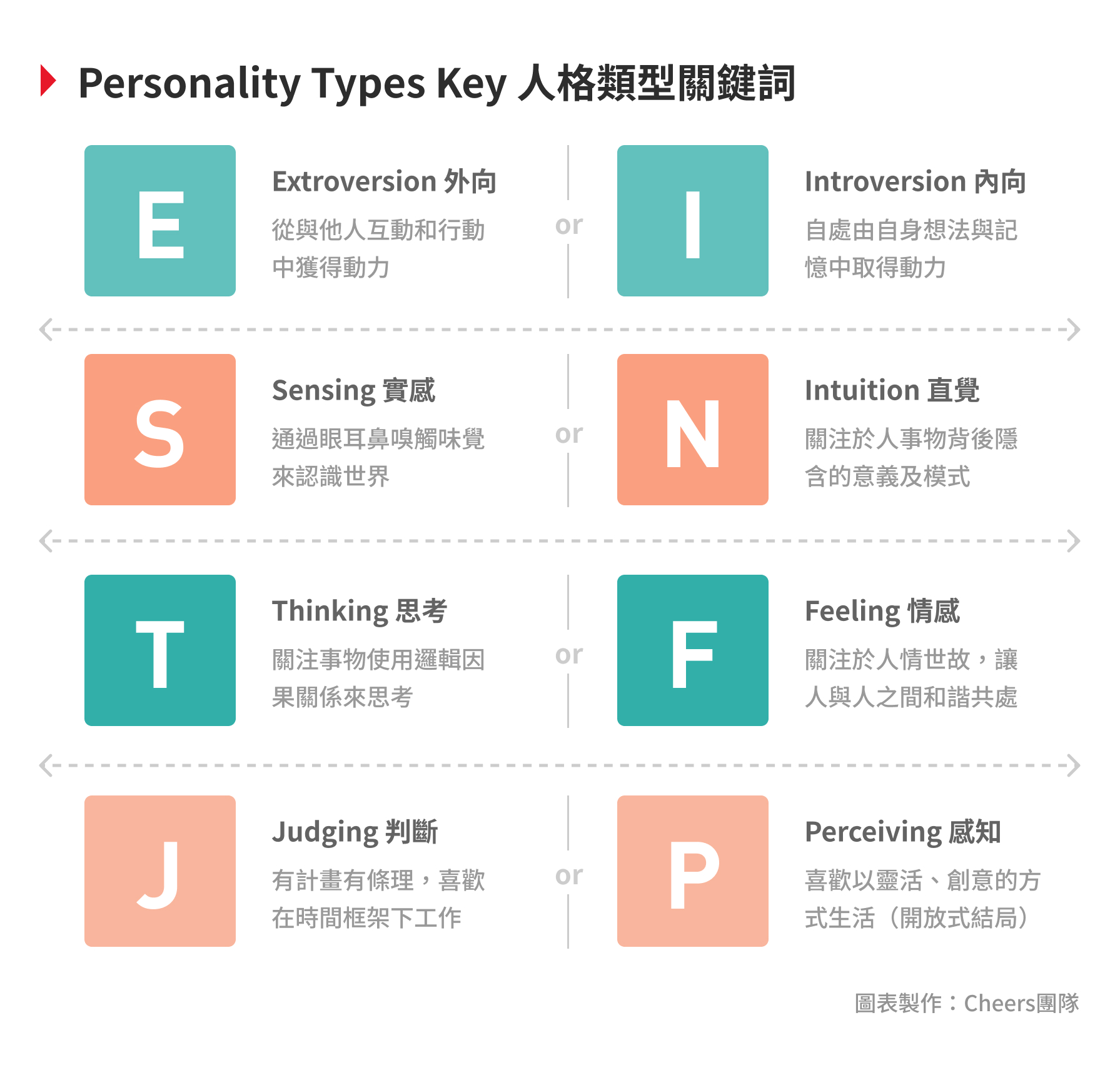 MBTI