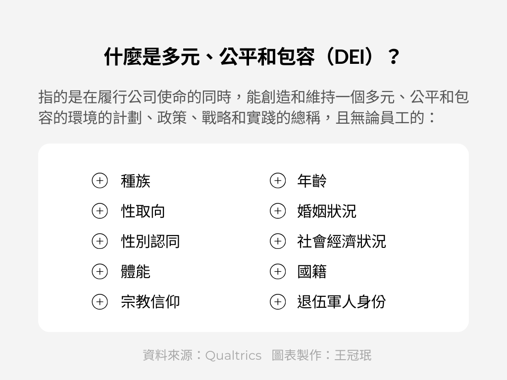 DEI是什麼？台積電、資生堂都在實踐的多元共融政策- 人才永續@天下學習