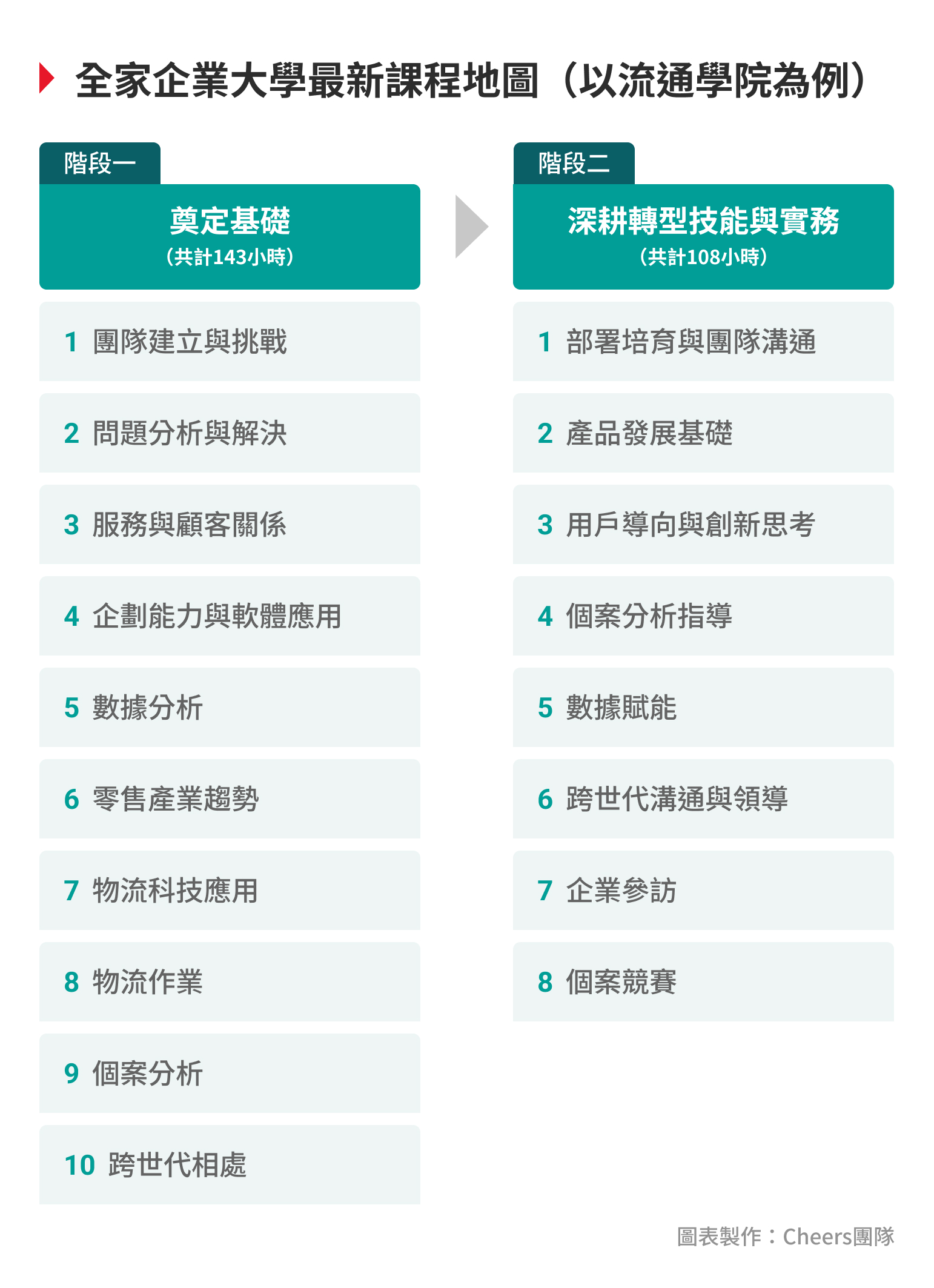 全家企業大學