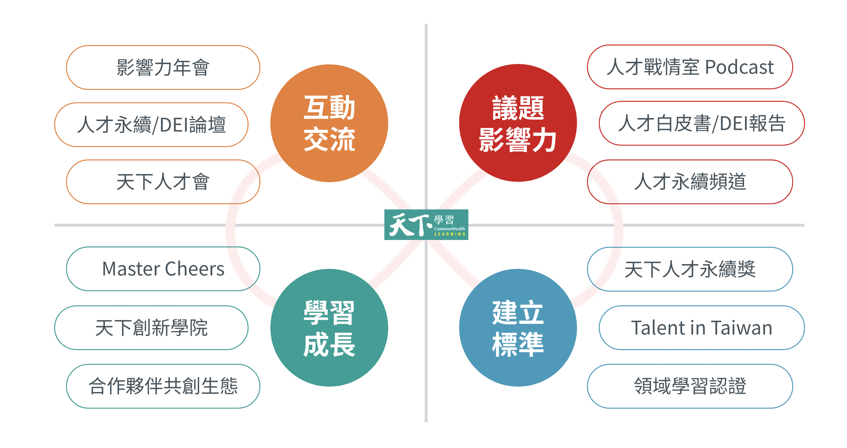 天下學習