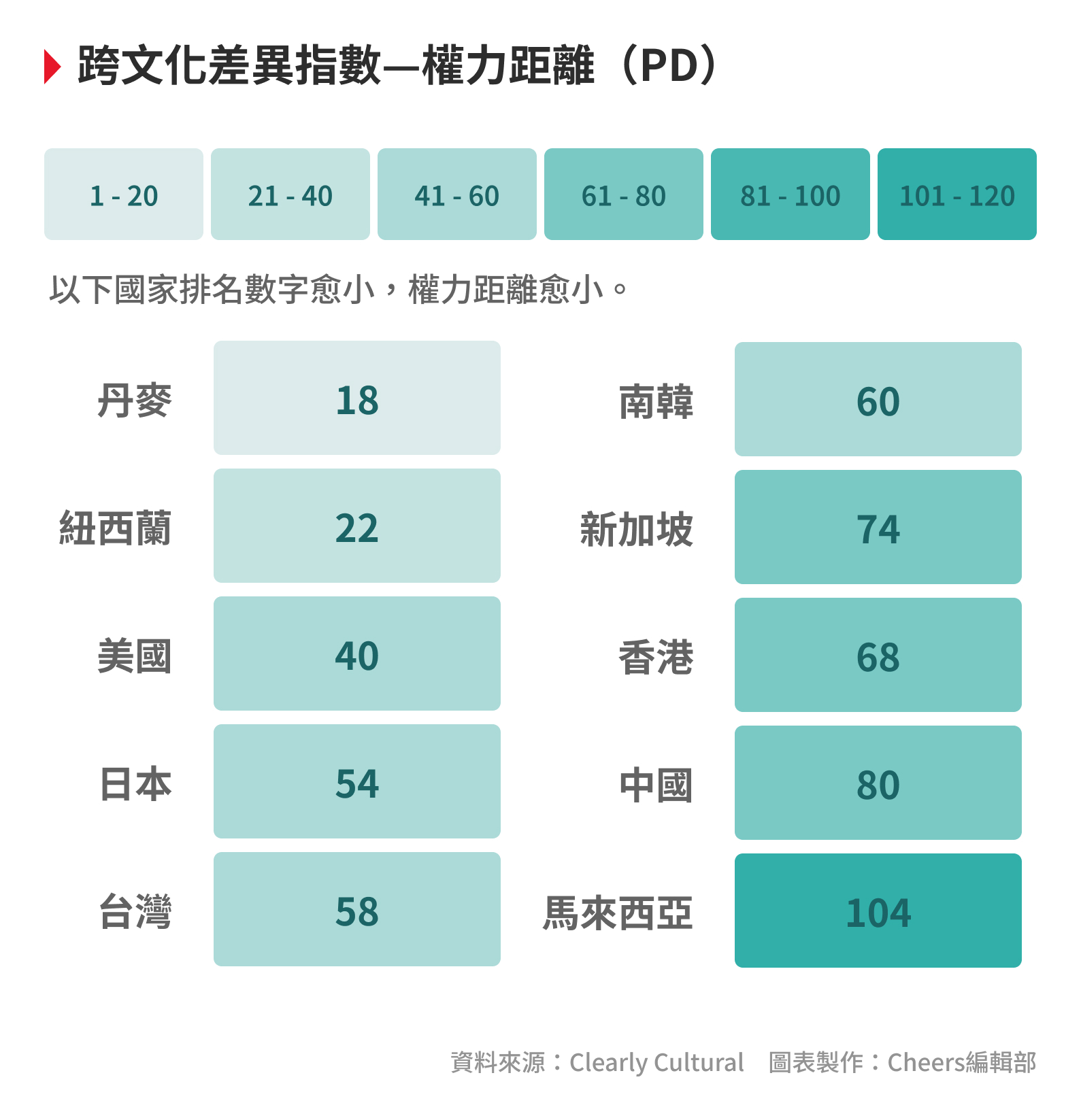 劉富美專欄｜台積電為何遭美國員工怨「地表最糟工作」？企業的文化智商已成關鍵- 人才永續@天下學習