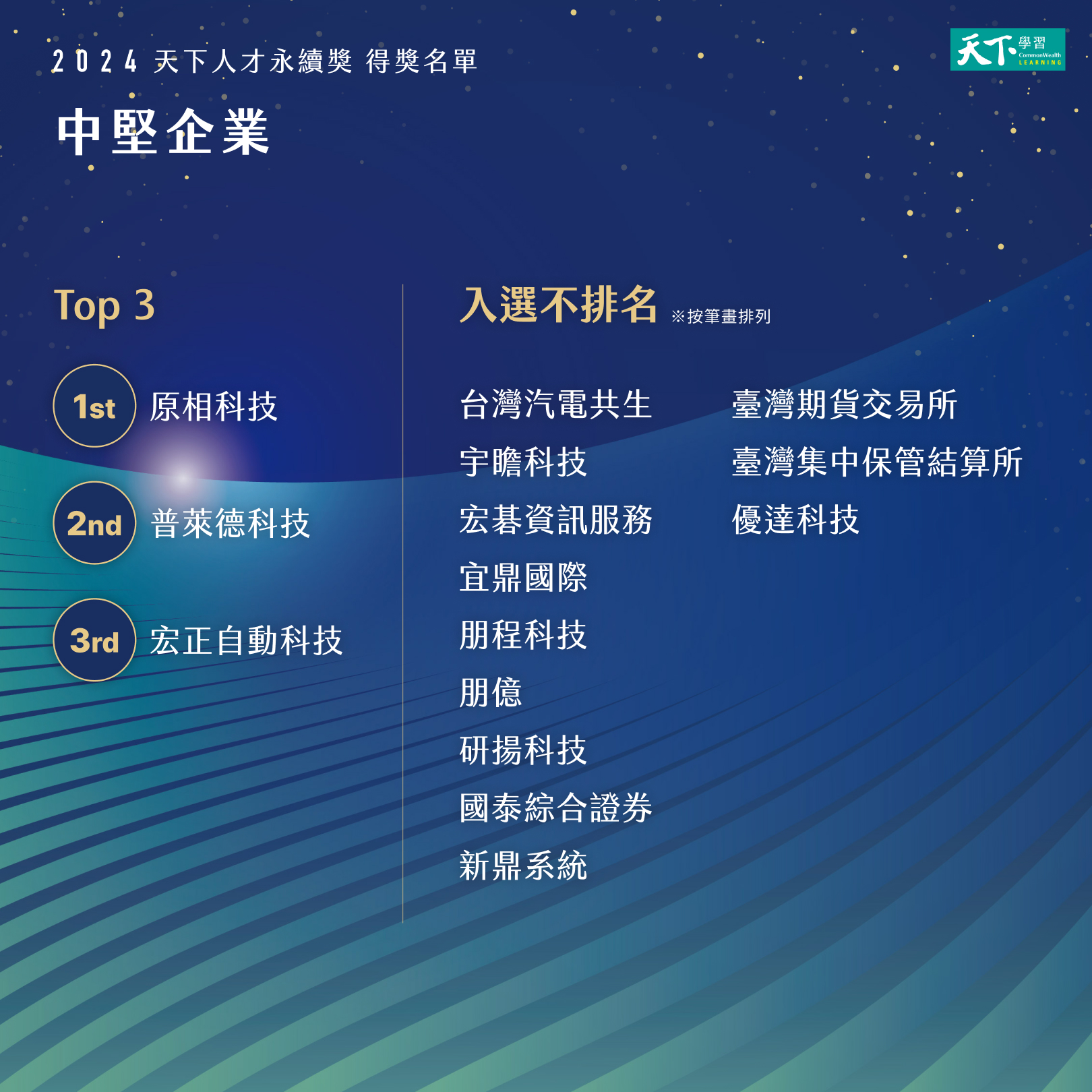 ２０２４人才永續百強榜單！玉山、台積電再次奪冠、７成企業提供遠距工作- 人才永續@天下學習