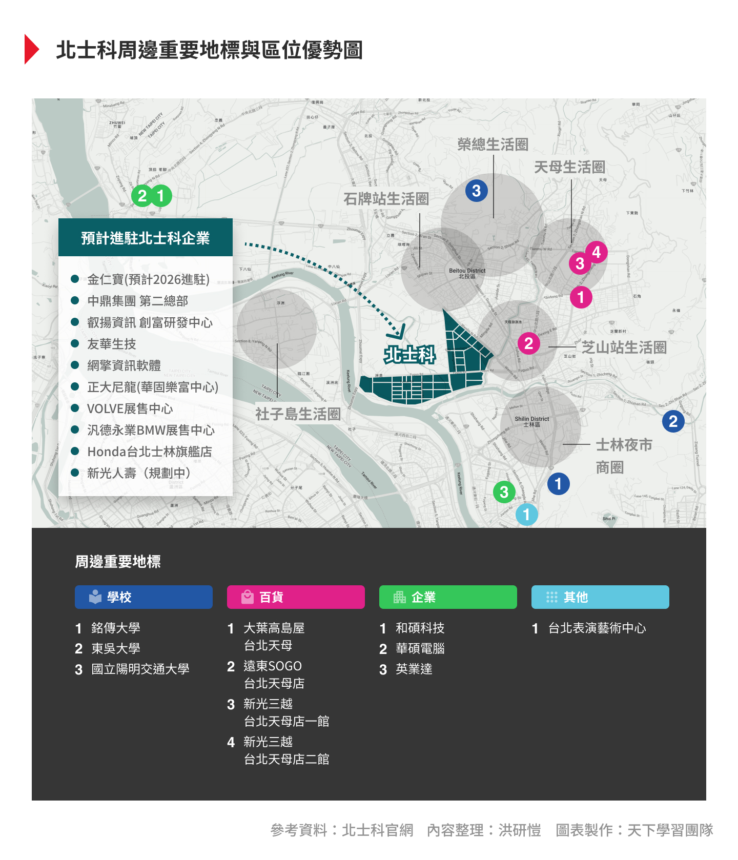 輝達選址確定了！為什麼選在北士科T17、T18？周邊環境有哪些優勢？ - Cheers快樂工作人