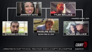 Experts discuss the family dynamic Madeline Soto had to deal with.