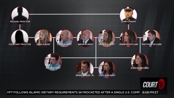 Court TV discusses the possible connections between the state and local police, the Albert and the McCabe families and how everyone knows each other in the Killer Or Cover-Up Murder Trial.