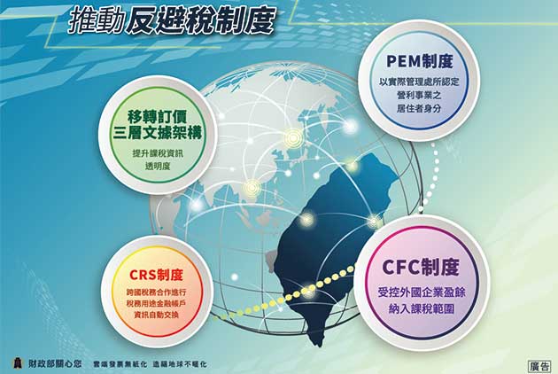 因應國際反避稅風潮!以賦稅健全提升國家形象,陪伴跨國企業贏戰全球