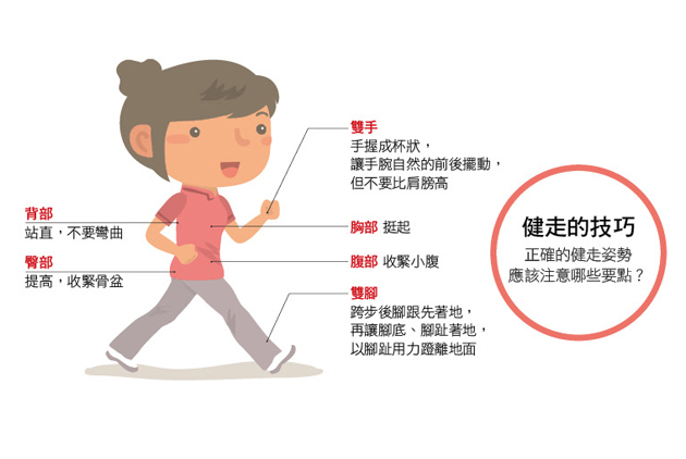 六個方法變身健走達人