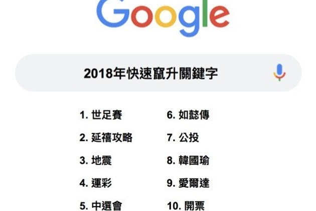 Google  2018年度搜尋排行，這些字你搜了嗎？