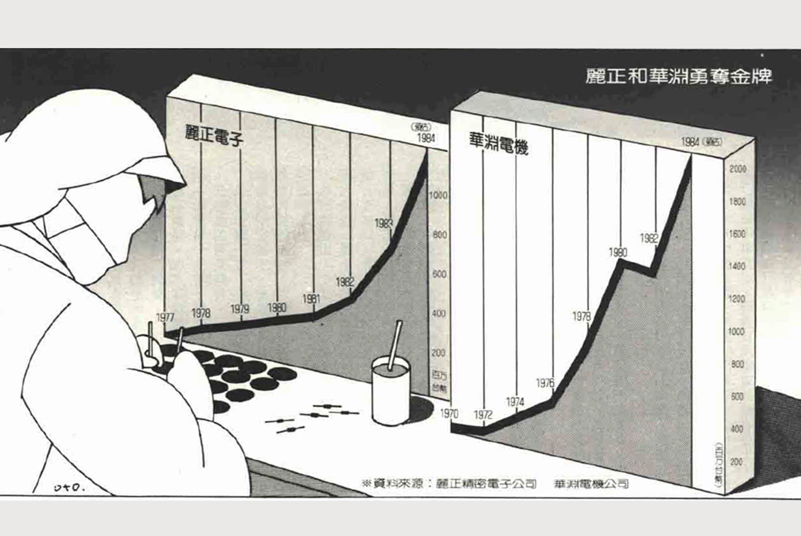 一場名叫 競爭 的遊戲 天下雜誌