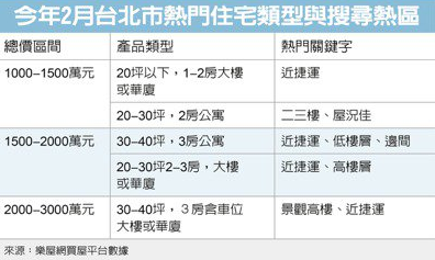 房市,房價,買房,台北