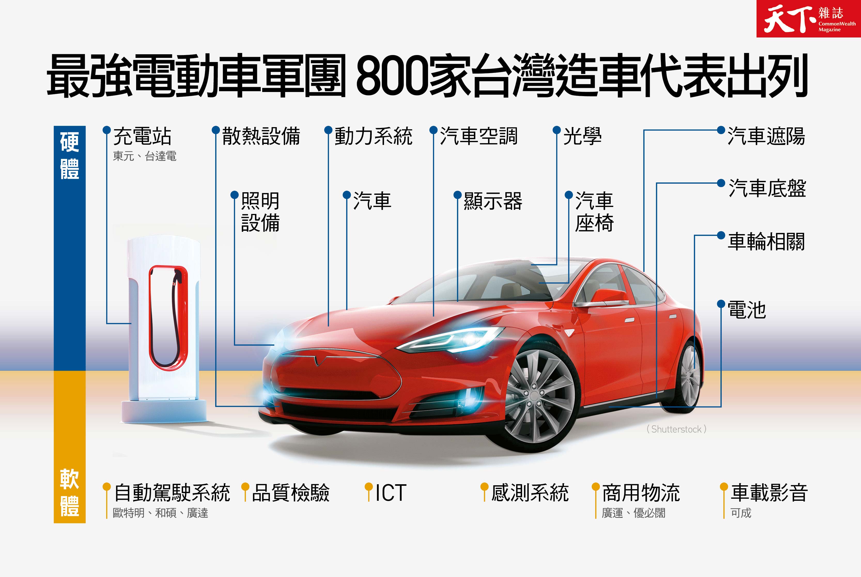 電動車護國群山崛起 718期 天下雜誌 電動車護國群山崛起 718期 天下雜誌