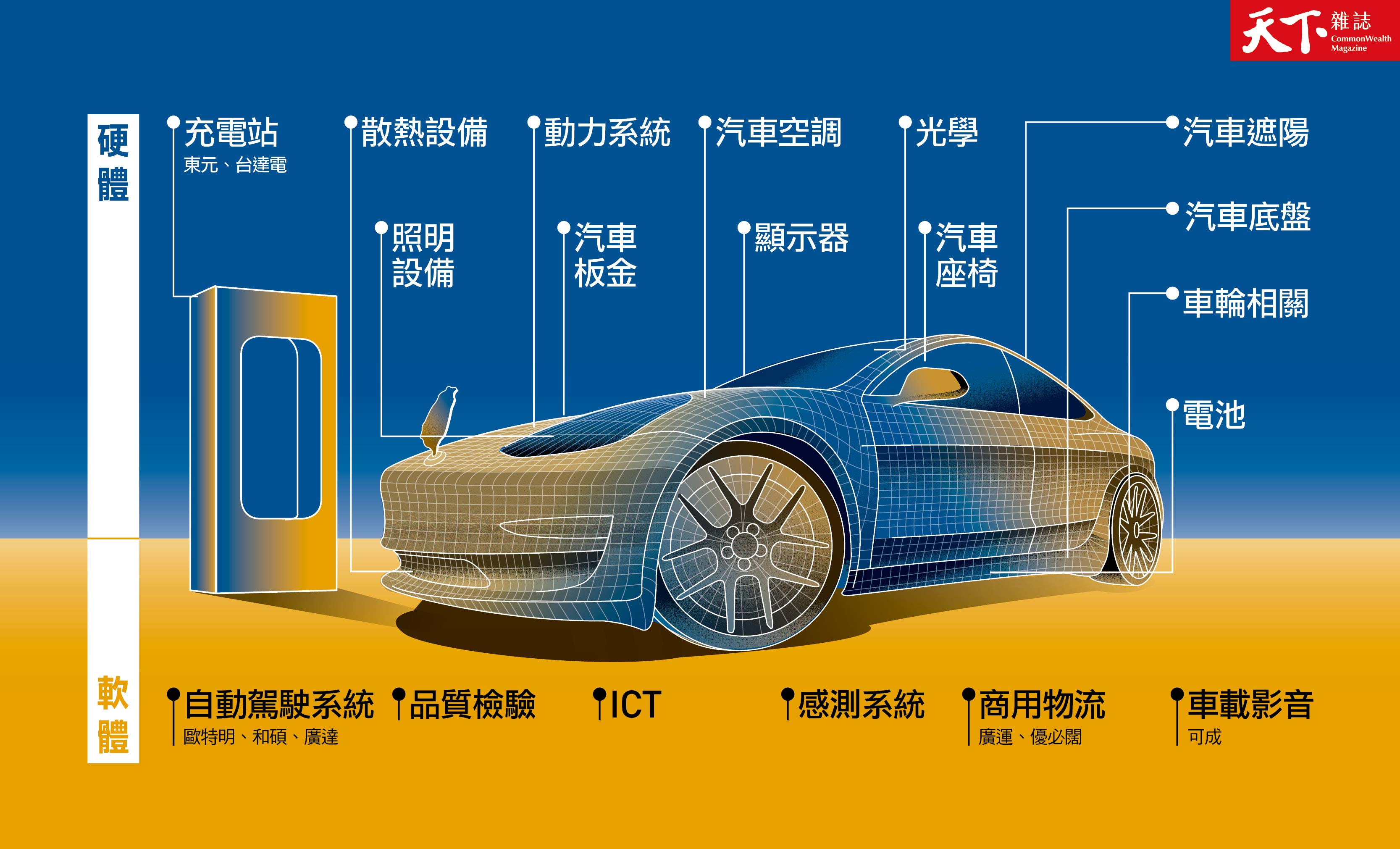 10家企業8家沒碰過車 台灣如何靠800家隱形冠軍吃下全球電動車訂單 天下雜誌