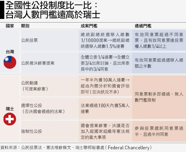 公投激化對立 瑞士如何做到事事都可拿來投票 天下雜誌