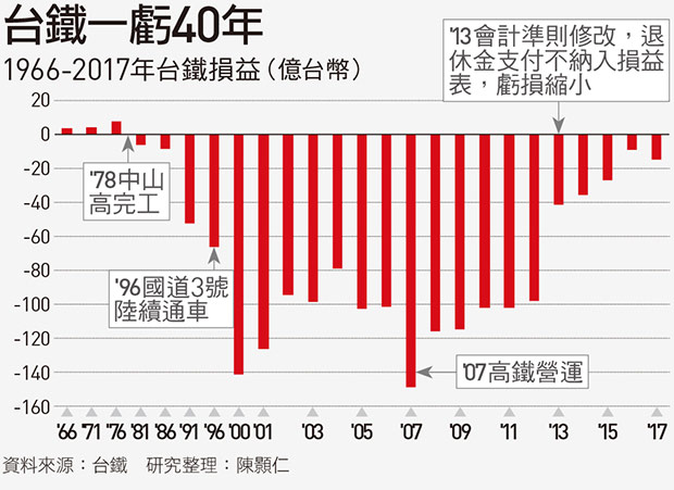 失魂台鐵如何讓台灣人安心回家 天下雜誌