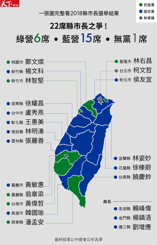 九合一大選民進黨慘敗關鍵 中間選民與王金平 天下雜誌