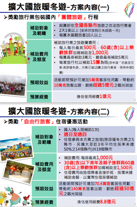 擴大暖冬遊 30歲以下 60歲以上加碼補助3縣市除外 天下雜誌