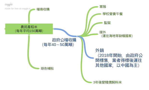 隨意窩滙來新檔三