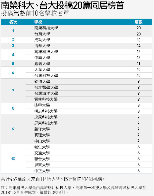 令人望塵莫及的產能 一年寫出篇論文 怎麼辦到的 天下雜誌