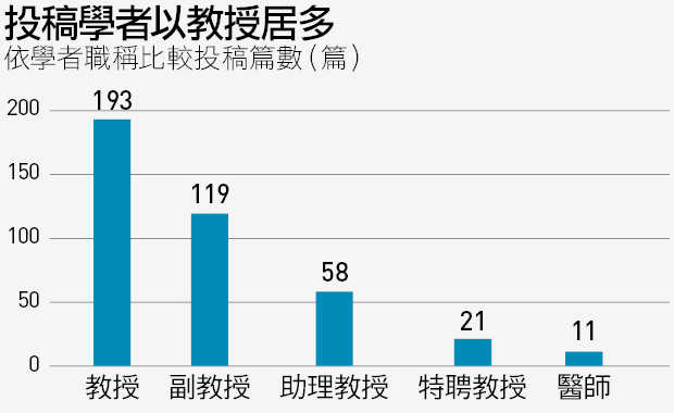 令人望塵莫及的產能 一年寫出篇論文 怎麼辦到的 天下雜誌