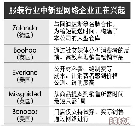 Zara H M大勢已去 新勢力崛起 天下雜誌