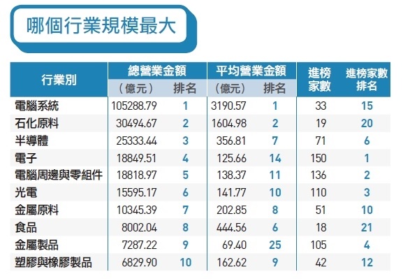 2019 天下 兩千大調查出爐 後手機時代 哪些企業穩穩賺 天下雜誌