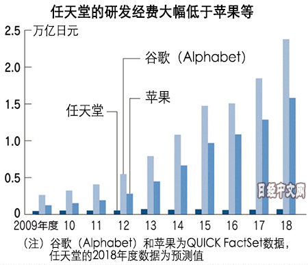 獨創王國 任天堂的掙扎 天下雜誌 獨創王國 任天堂的掙扎 天下雜誌