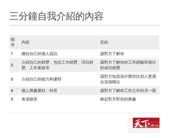 自我介紹到底要說些什麼 天下雜誌