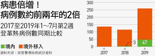 台灣蚊子今年多生了10萬顆卵 身為開山里的里民該如何迎戰 天下雜誌