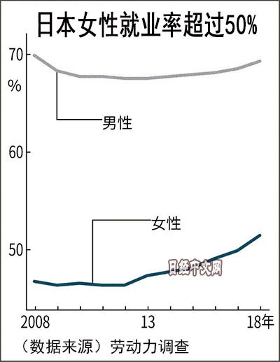 日本女性婚後真的不工作嗎 天下雜誌