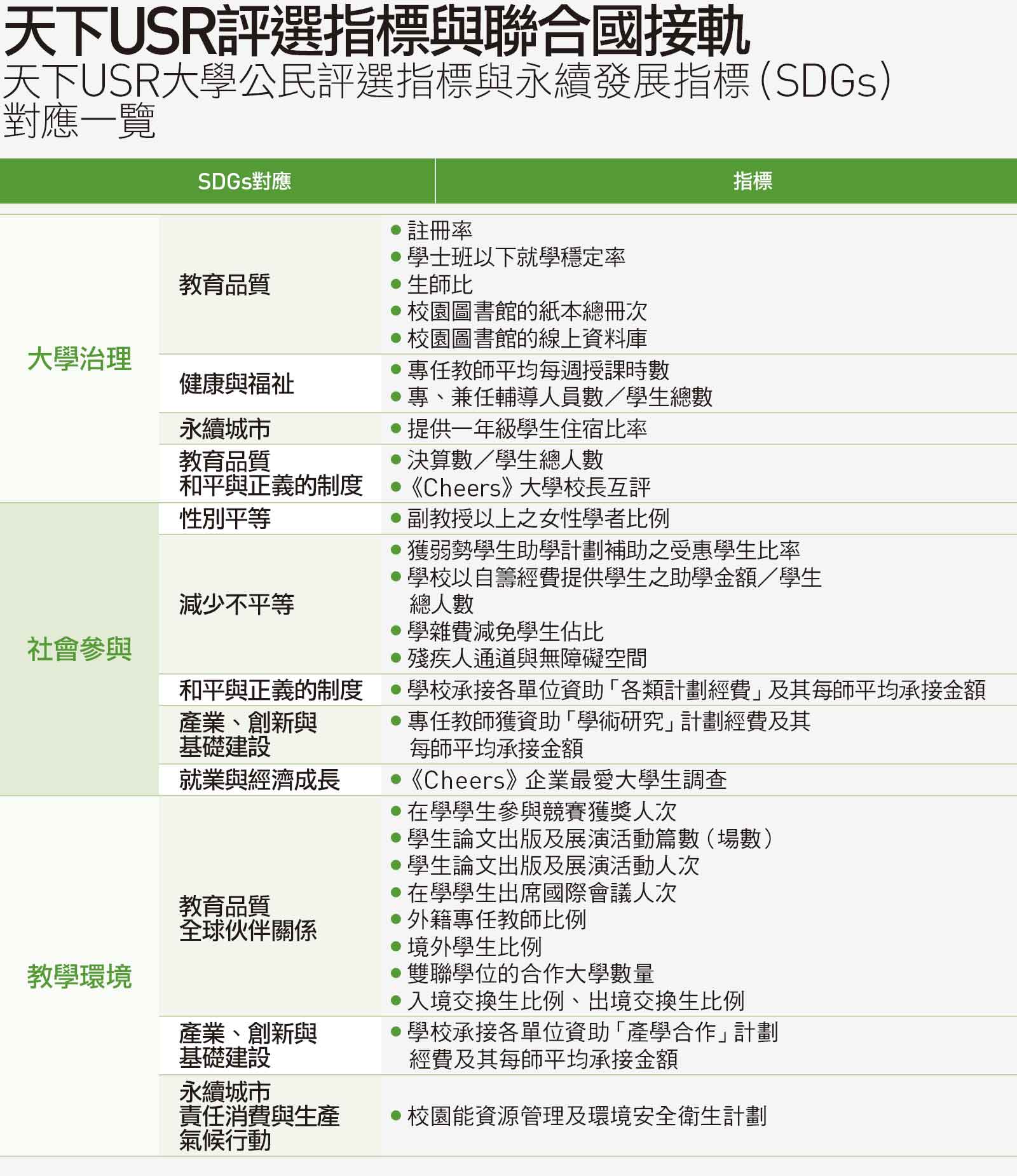 獨家調查 天下usr大學公民評選出爐 台灣哪些學校做最好 天下雜誌