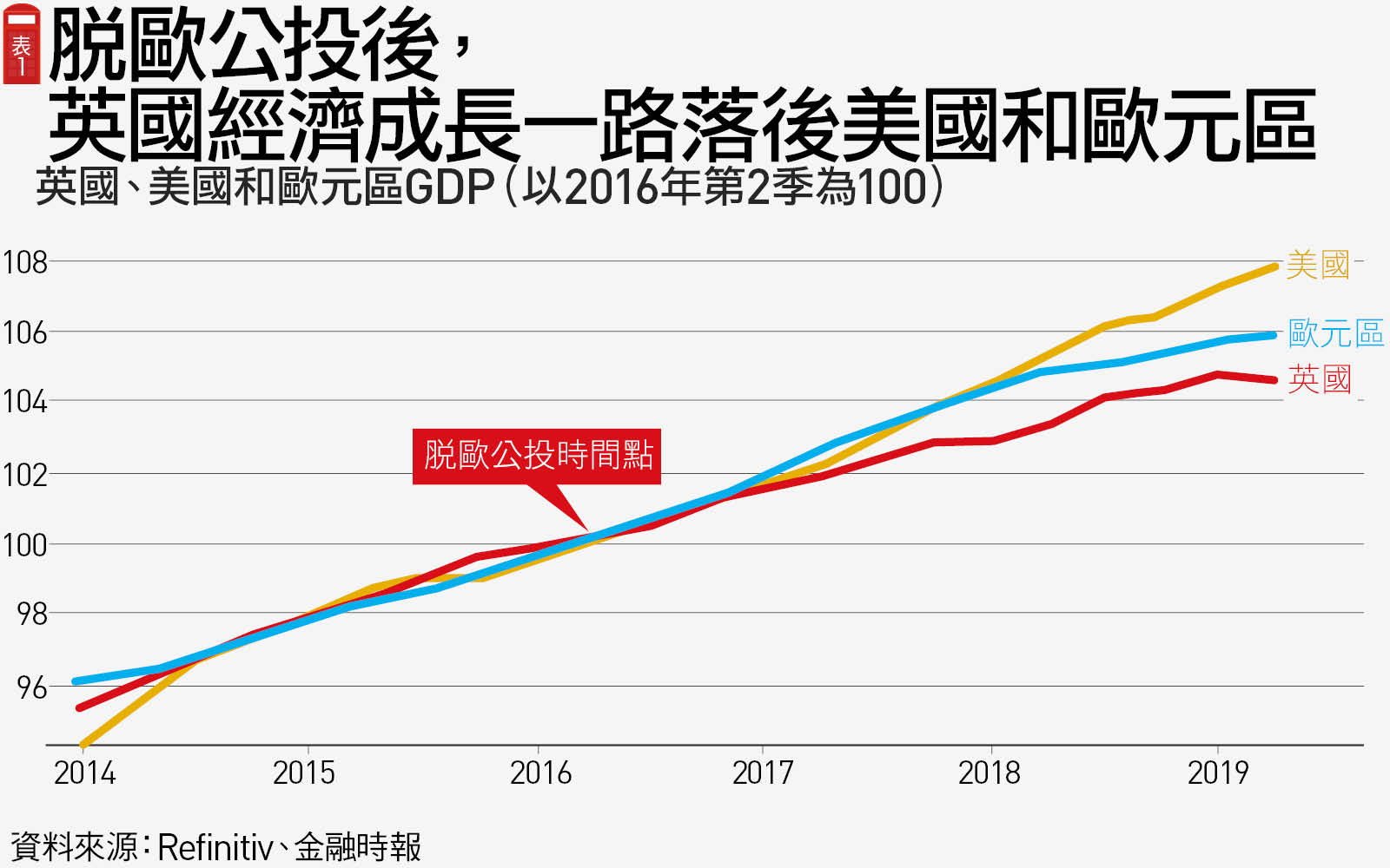 英國脫歐大限逼近最慘狀況會怎樣？｜天下雜誌
