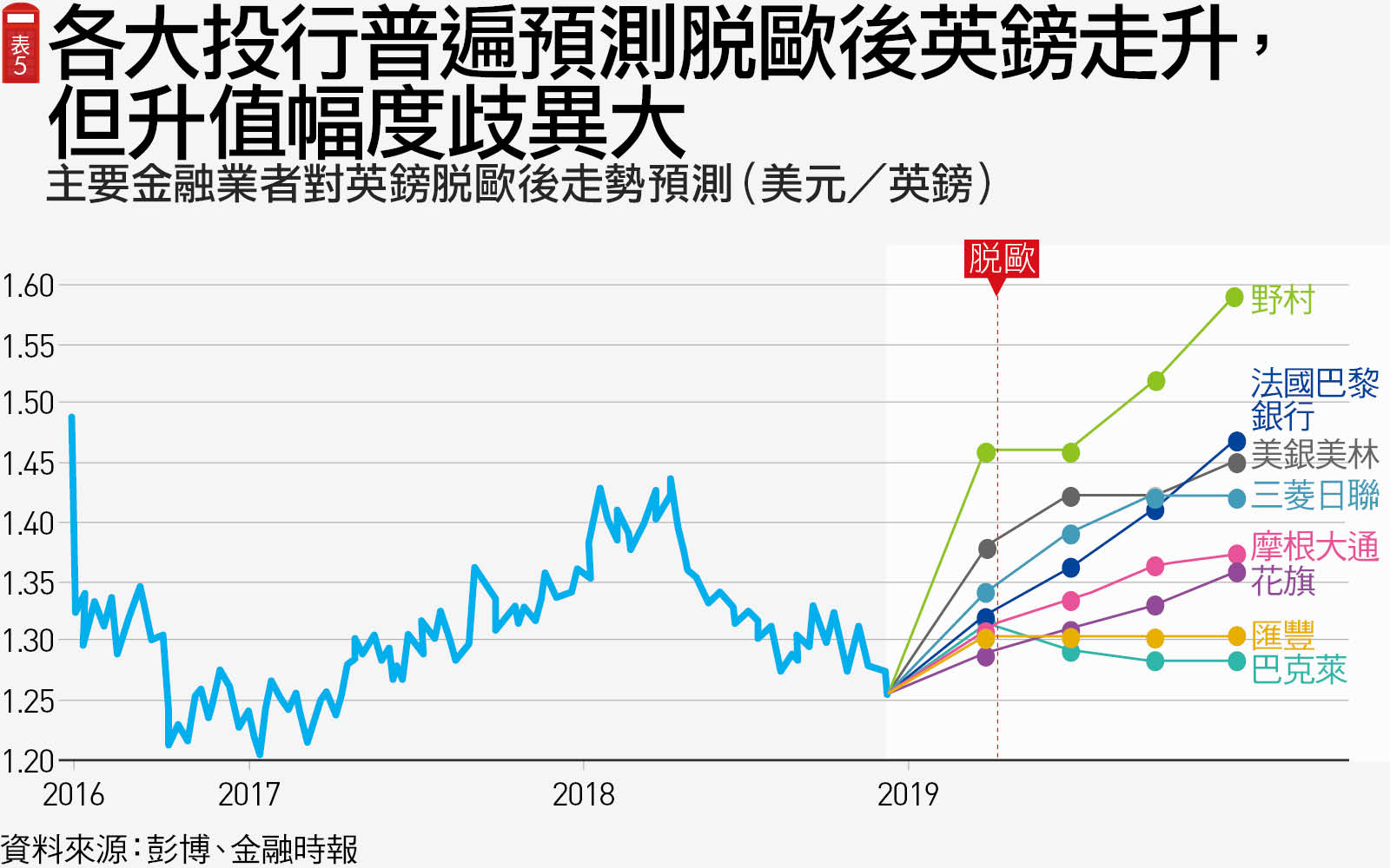 英國脫歐大限逼近最慘狀況會怎樣？｜天下雜誌