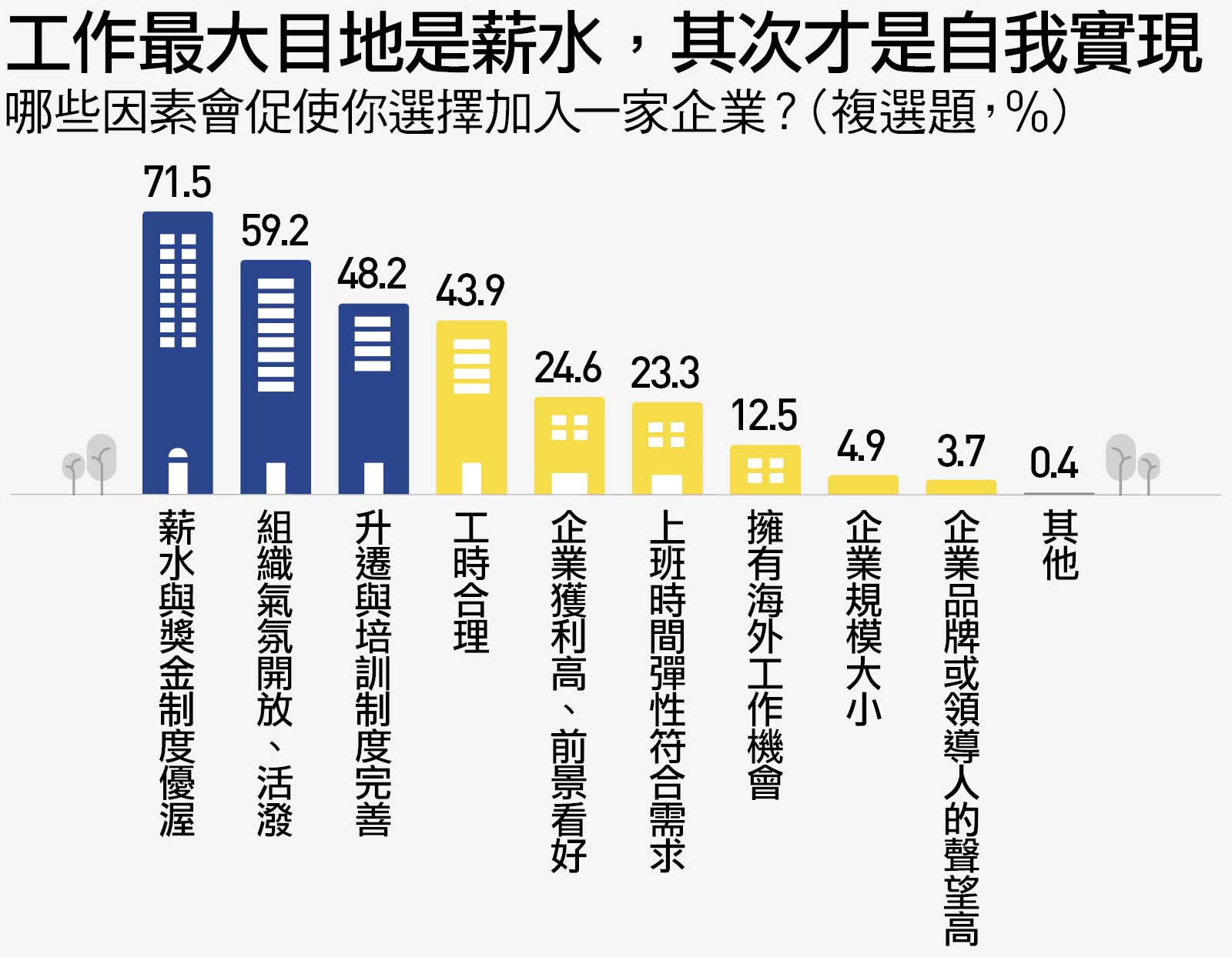25歲以下「Z世代」大軍進職場你真的懂他們嗎？｜天下雜誌