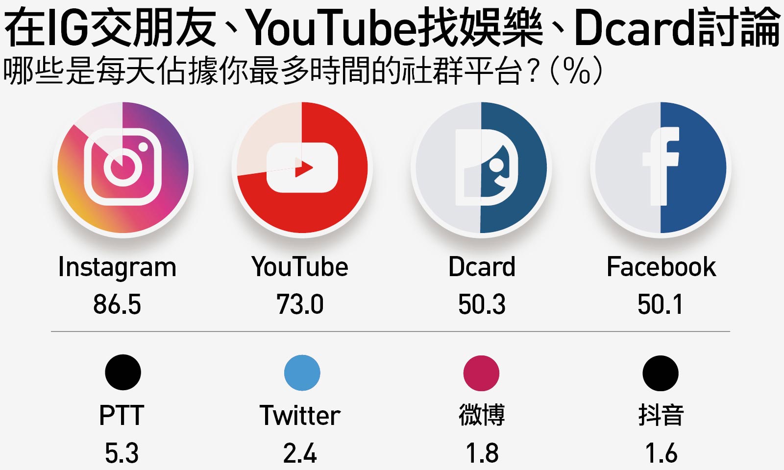 25歲以下「Z世代」大軍進職場你真的懂他們嗎？｜天下雜誌