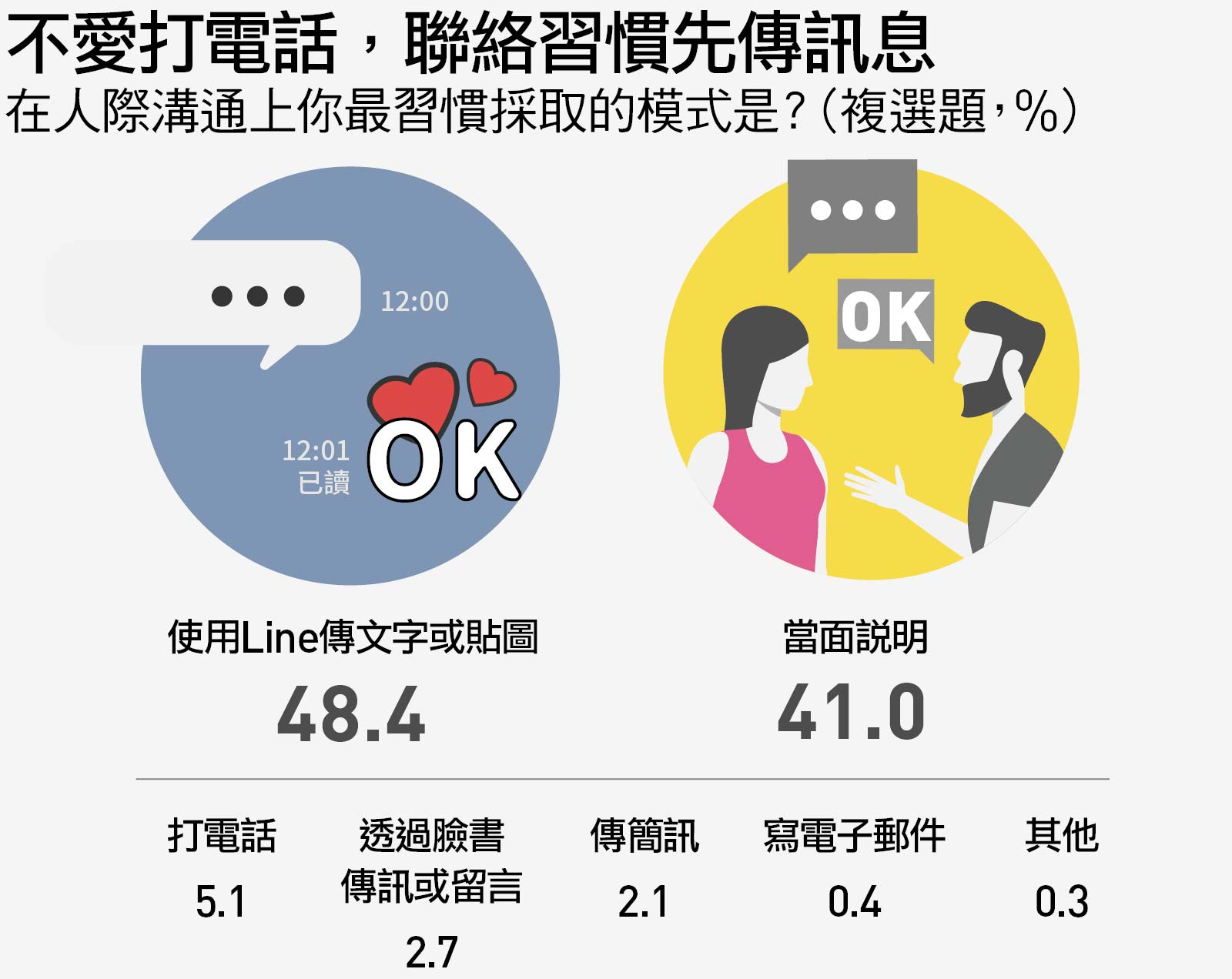 25歲以下「Z世代」大軍進職場你真的懂他們嗎？｜天下雜誌