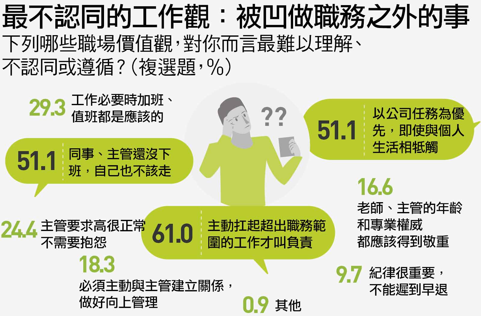 25歲以下「Z世代」大軍進職場你真的懂他們嗎？｜天下雜誌