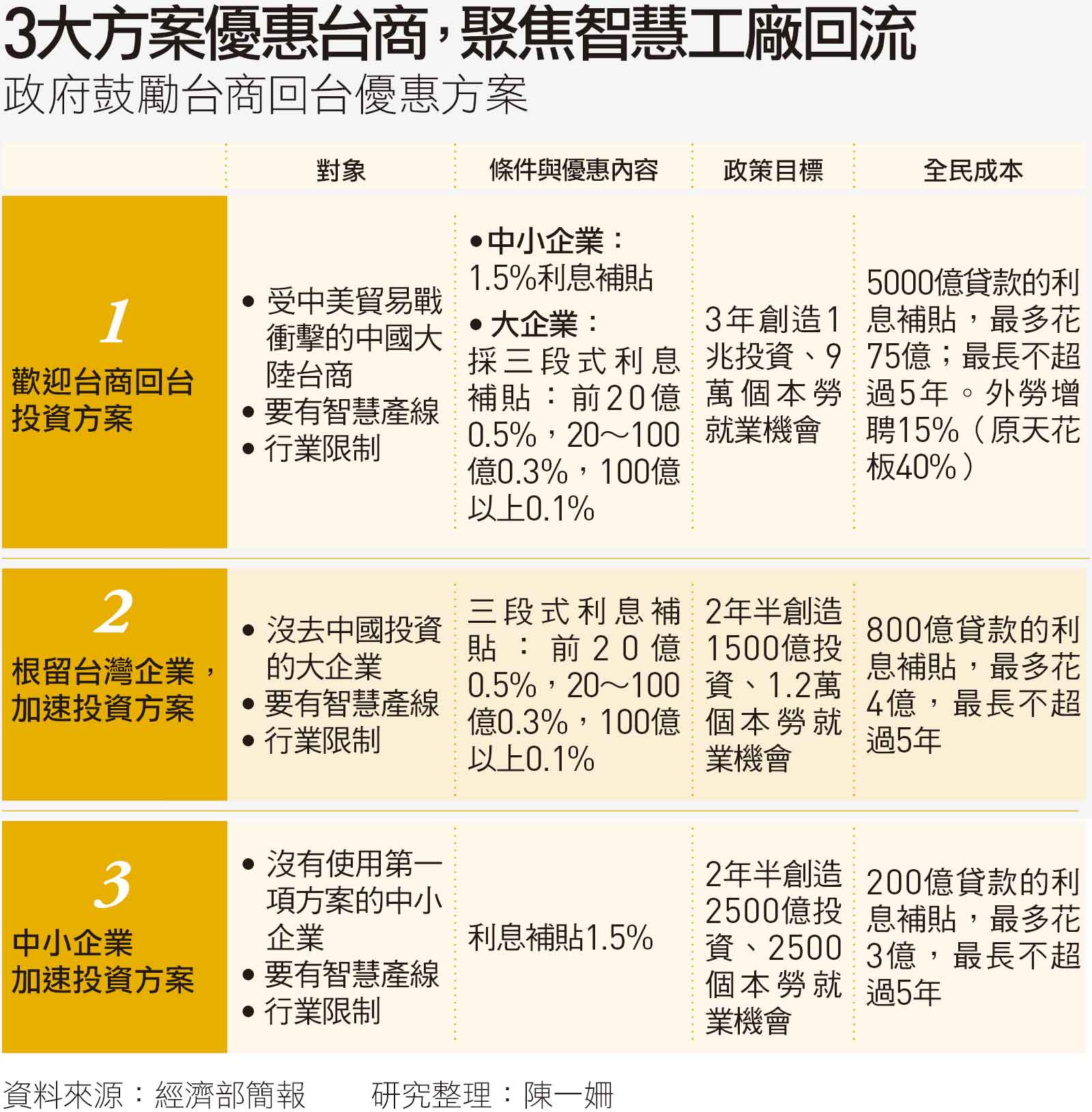 台商回流投資7000億 是真是假 4大重點揭露幕後真相 天下雜誌
